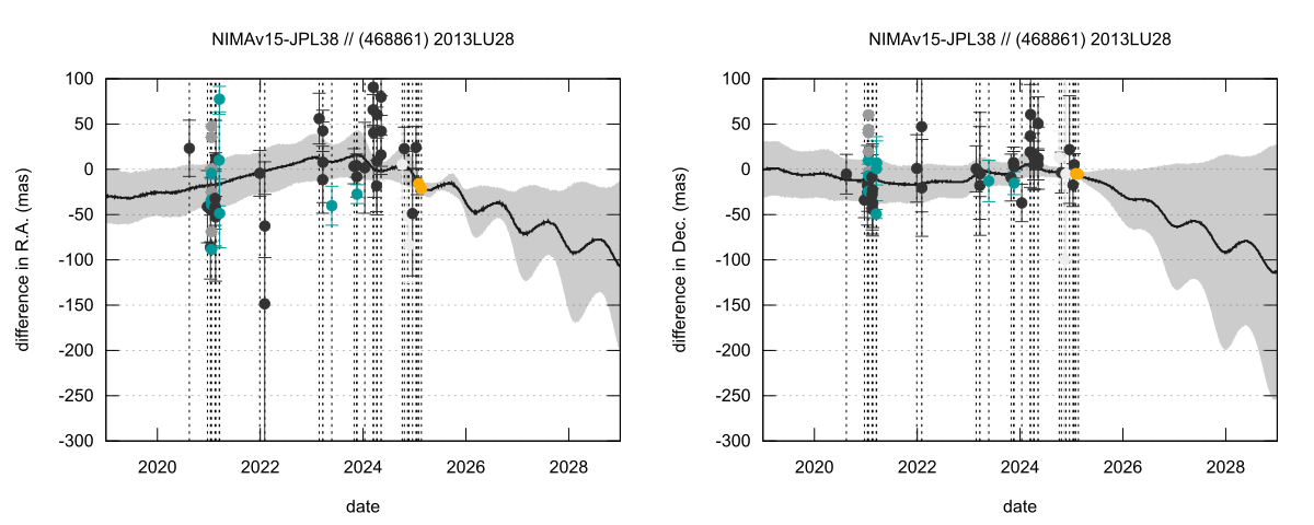 residual plot