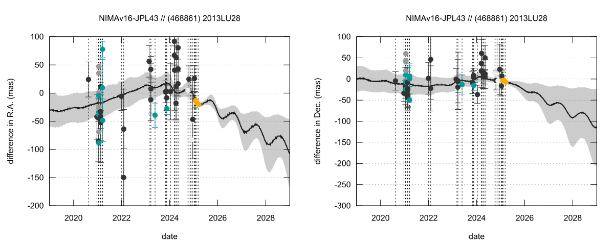 residual plot