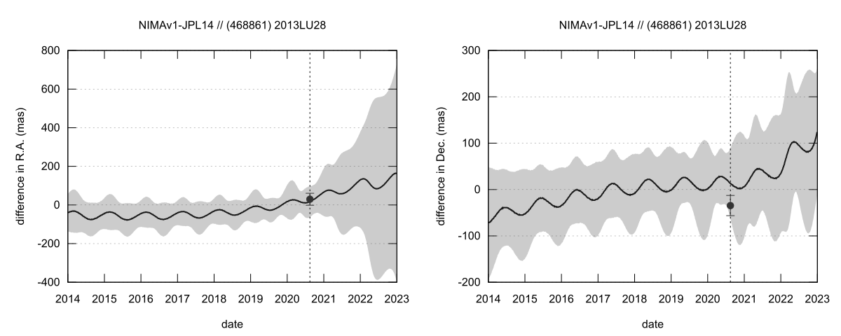 residual plot