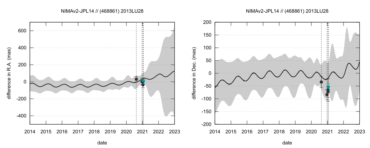 residual plot