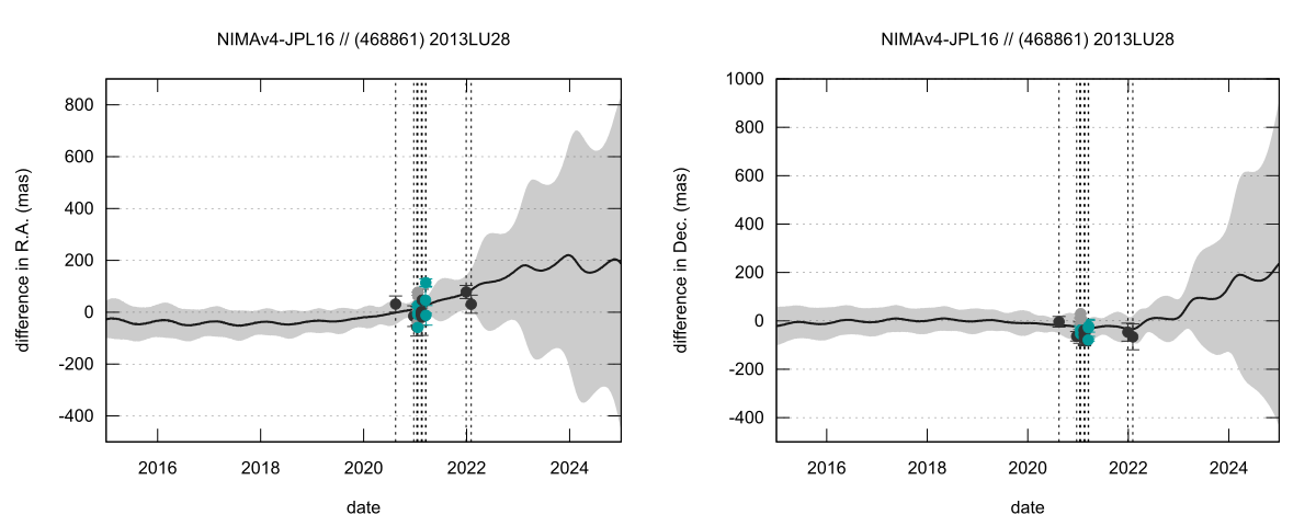 residual plot
