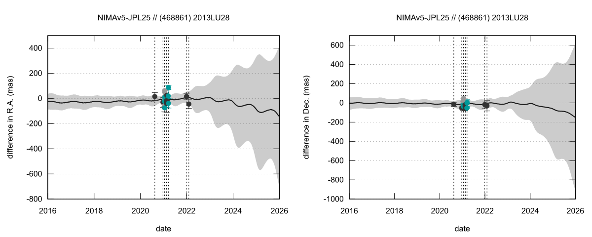 residual plot