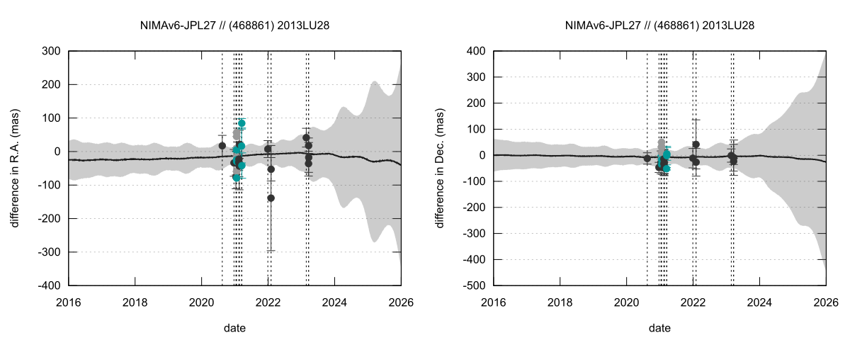 residual plot