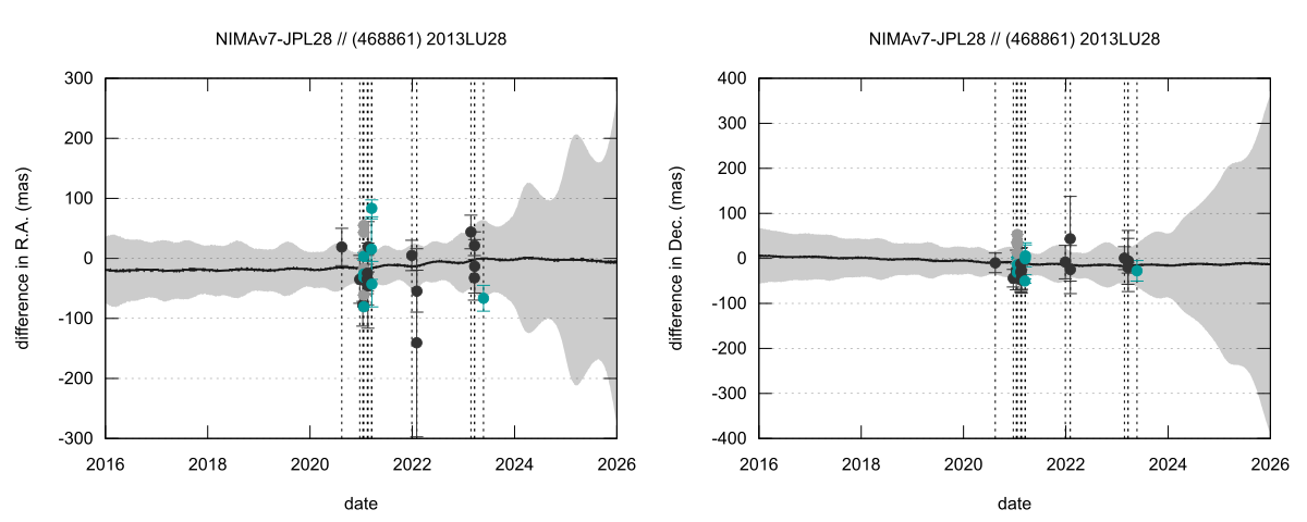 residual plot
