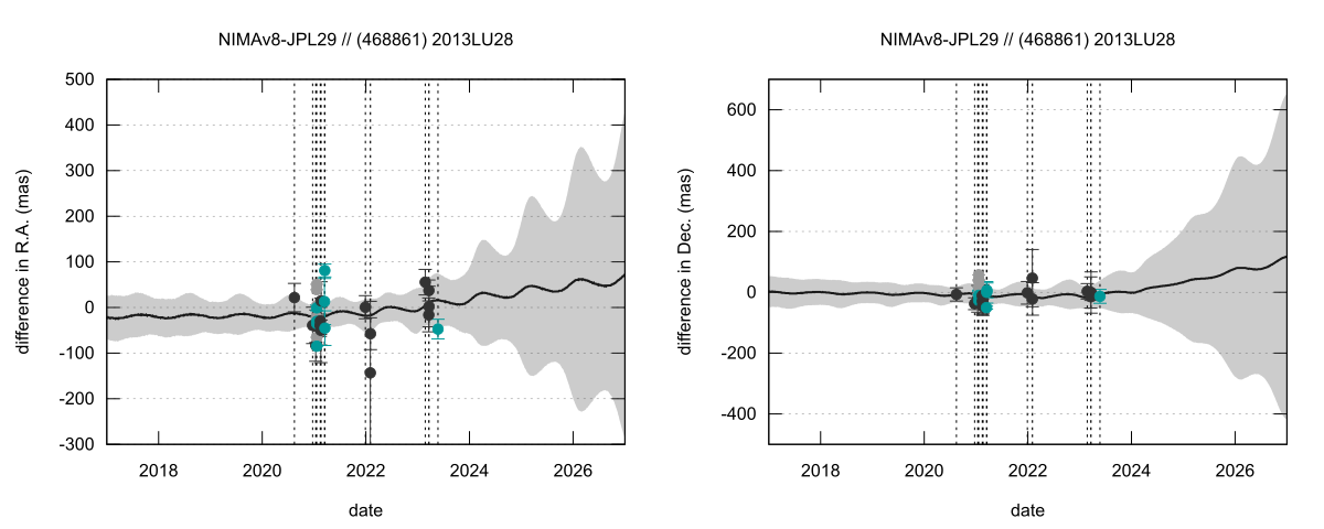 residual plot