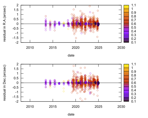 residual plot