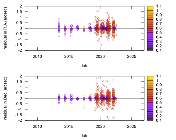 residual plot