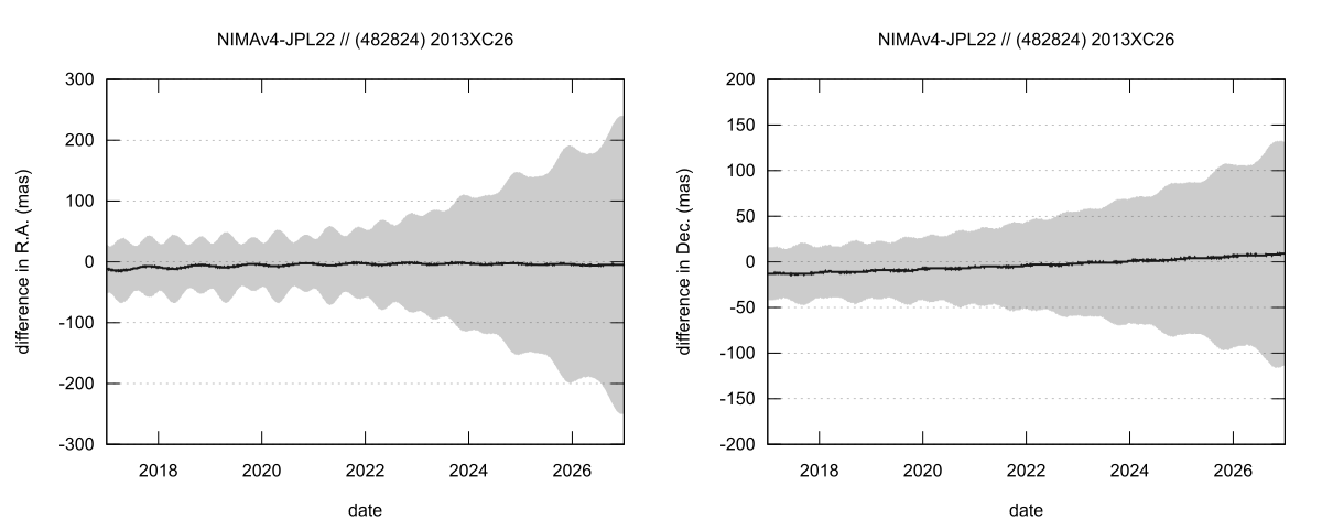 residual plot
