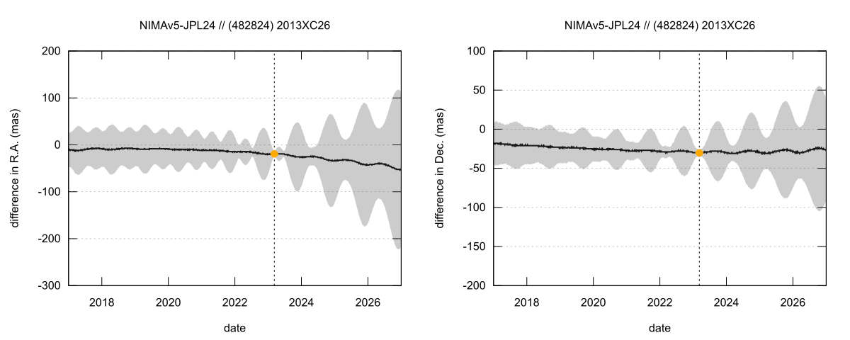 residual plot