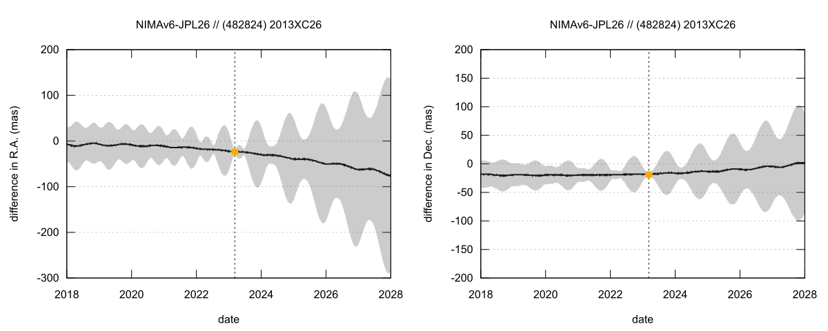 residual plot