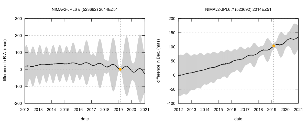 residual plot