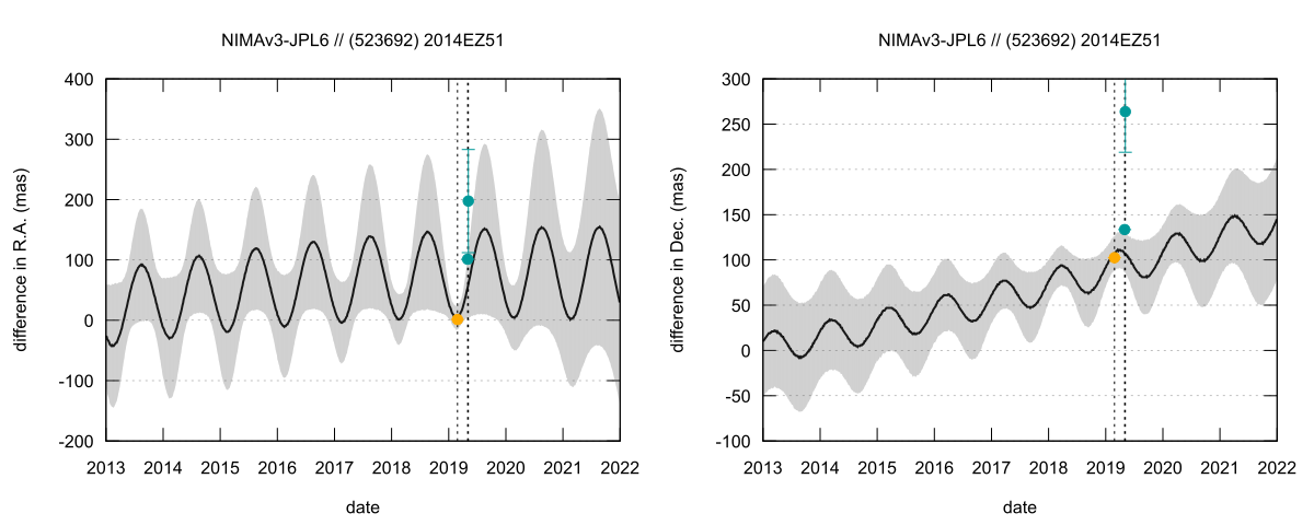 residual plot