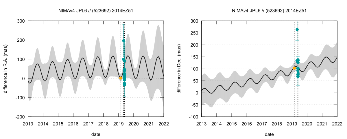 residual plot