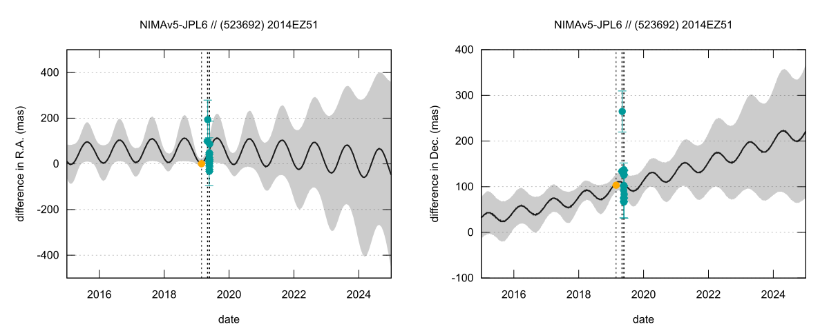 residual plot