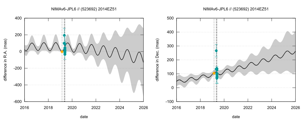 residual plot