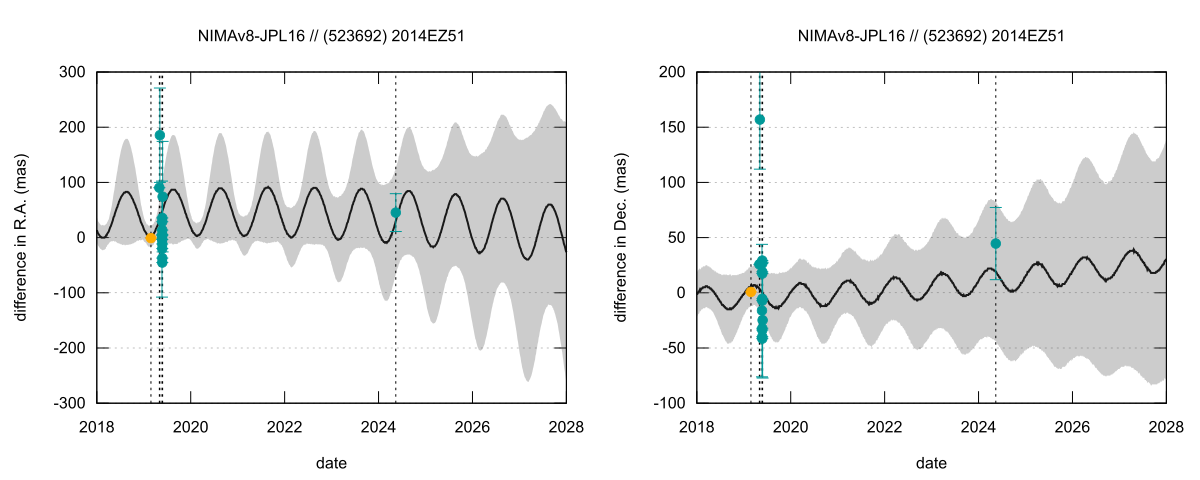residual plot