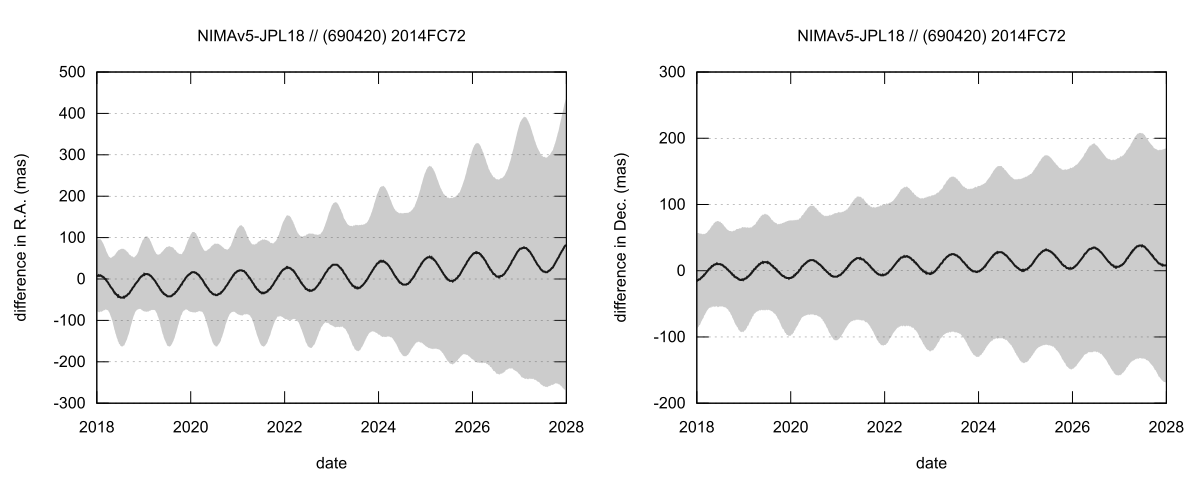 residual plot