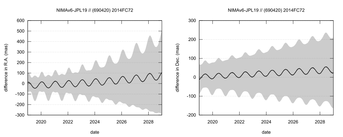 residual plot
