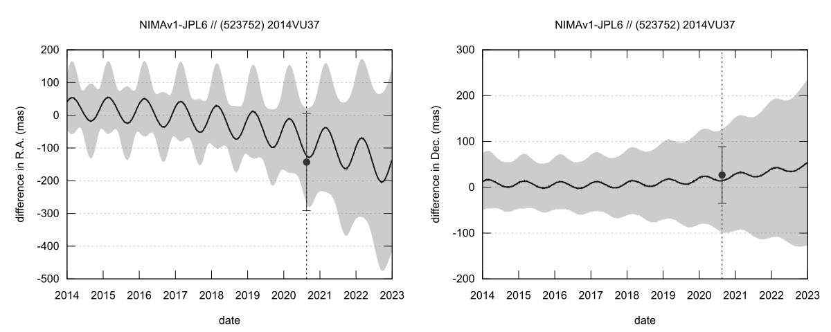 residual plot