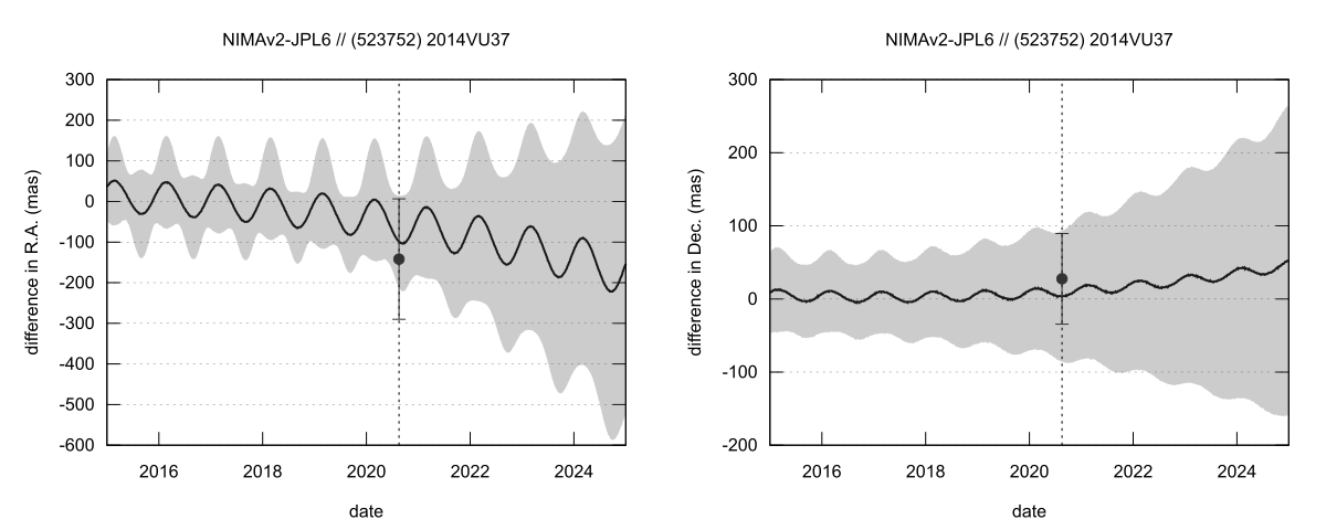 residual plot