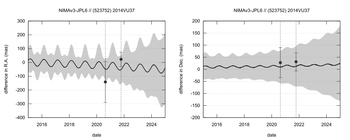 residual plot