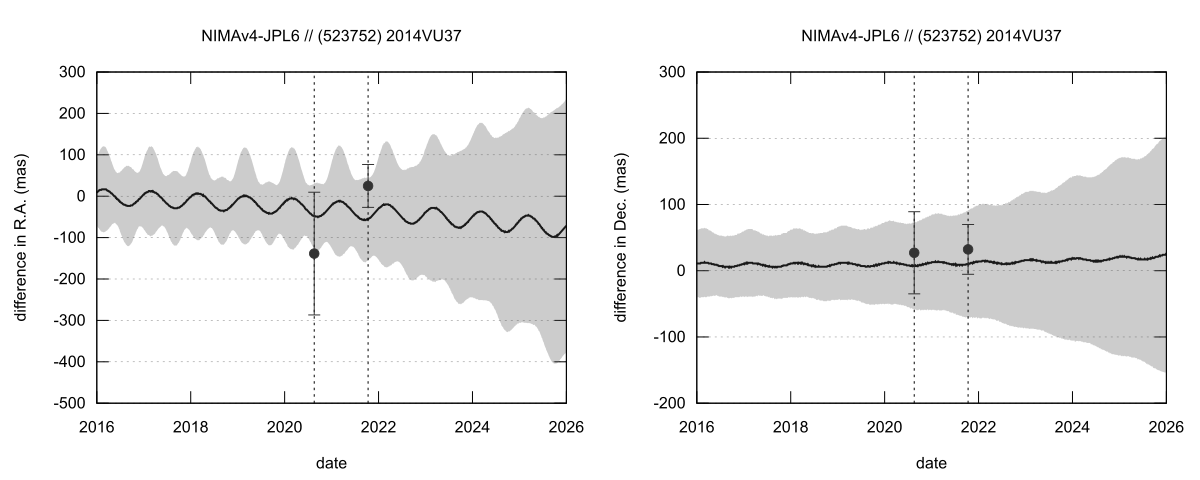 residual plot