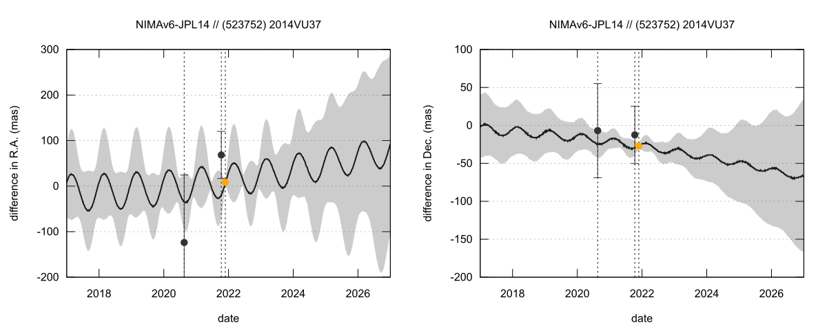 residual plot