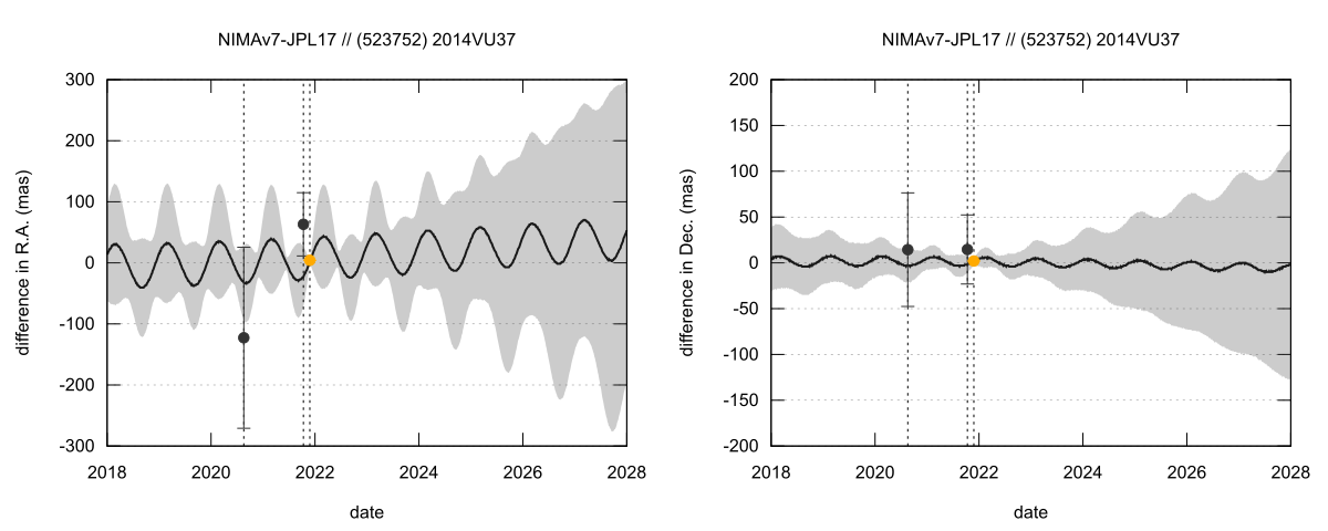 residual plot