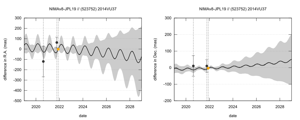 residual plot