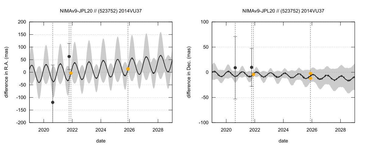 residual plot