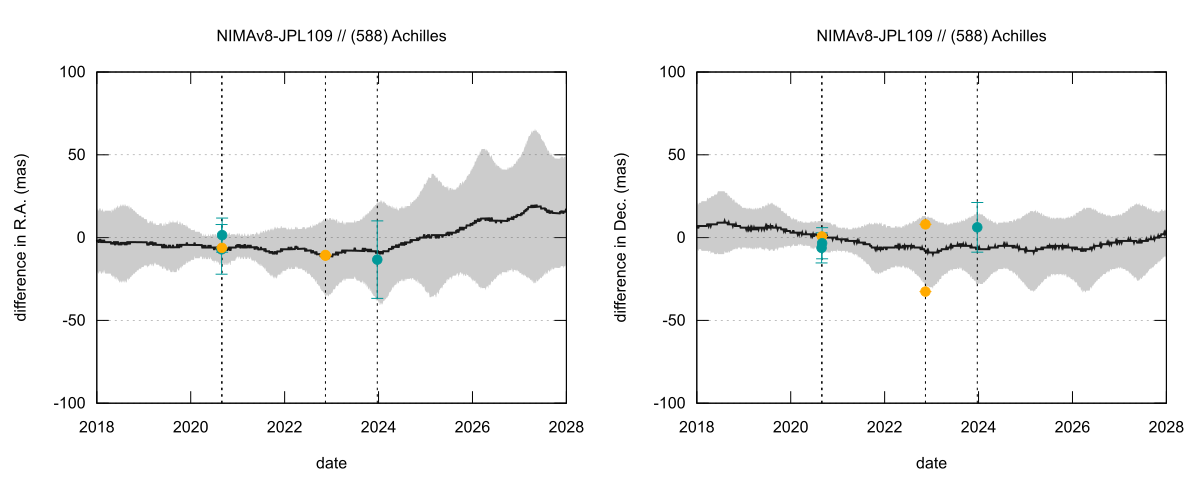 residual plot
