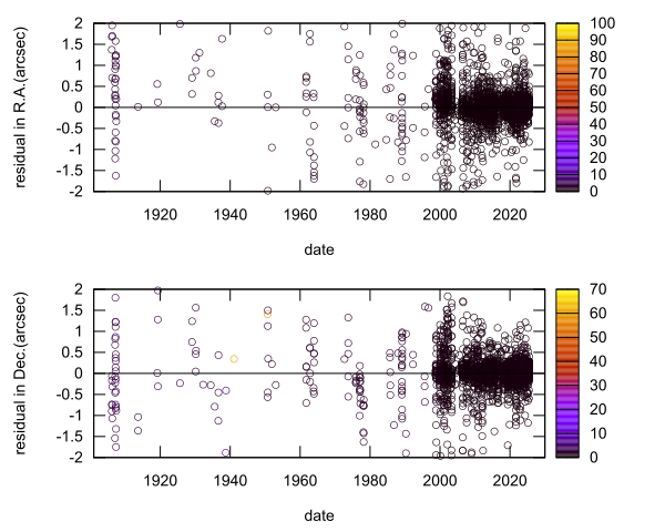 residual plot