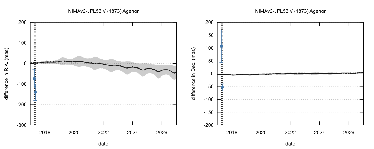 residual plot