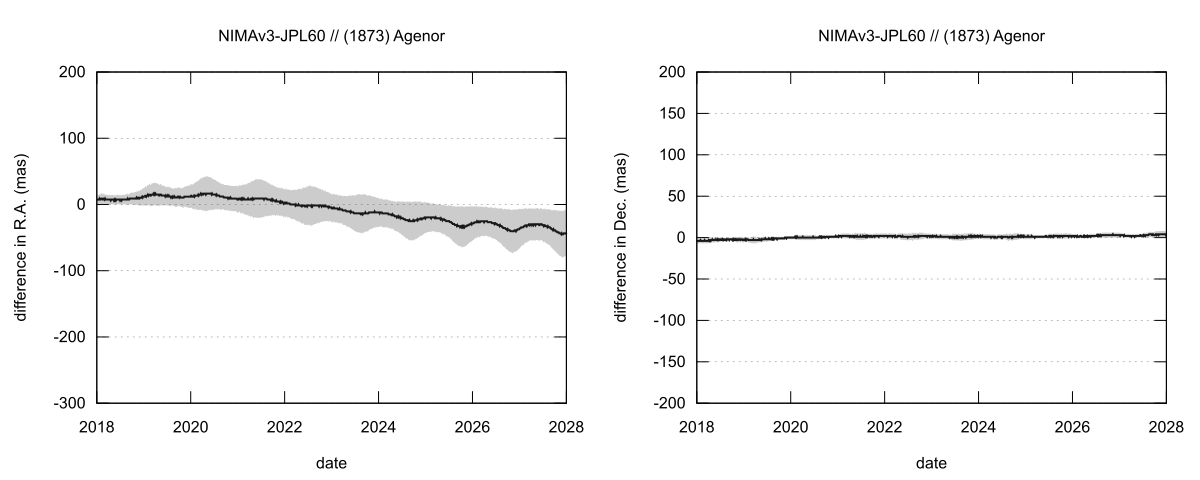 residual plot