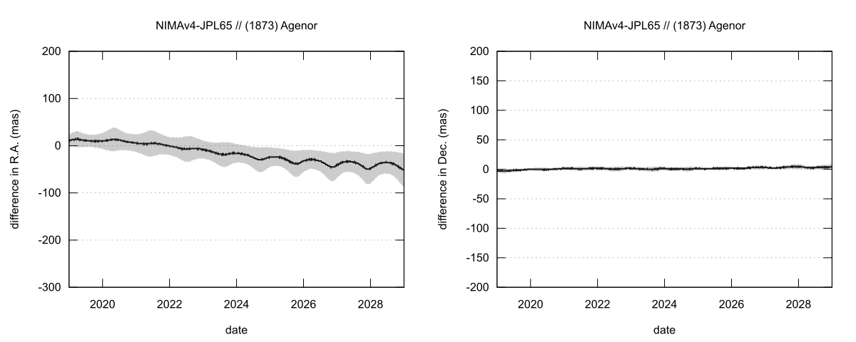 residual plot
