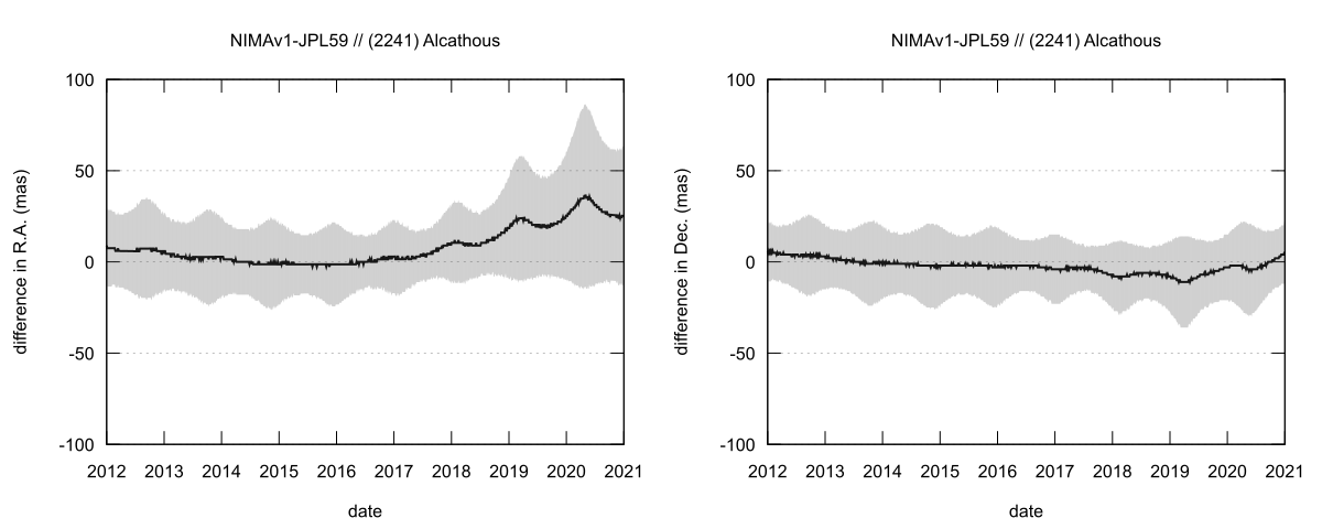 residual plot