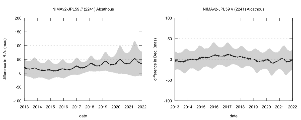 residual plot