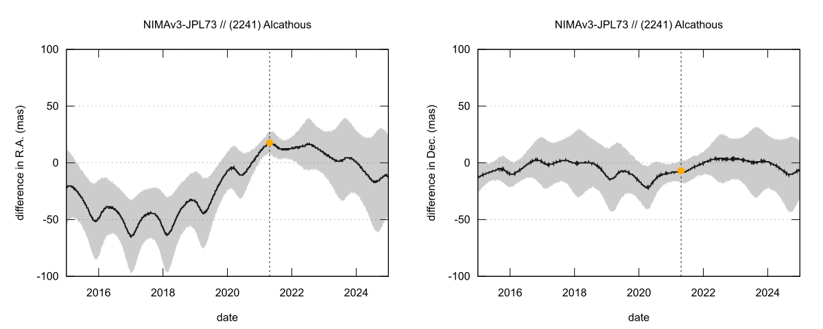 residual plot