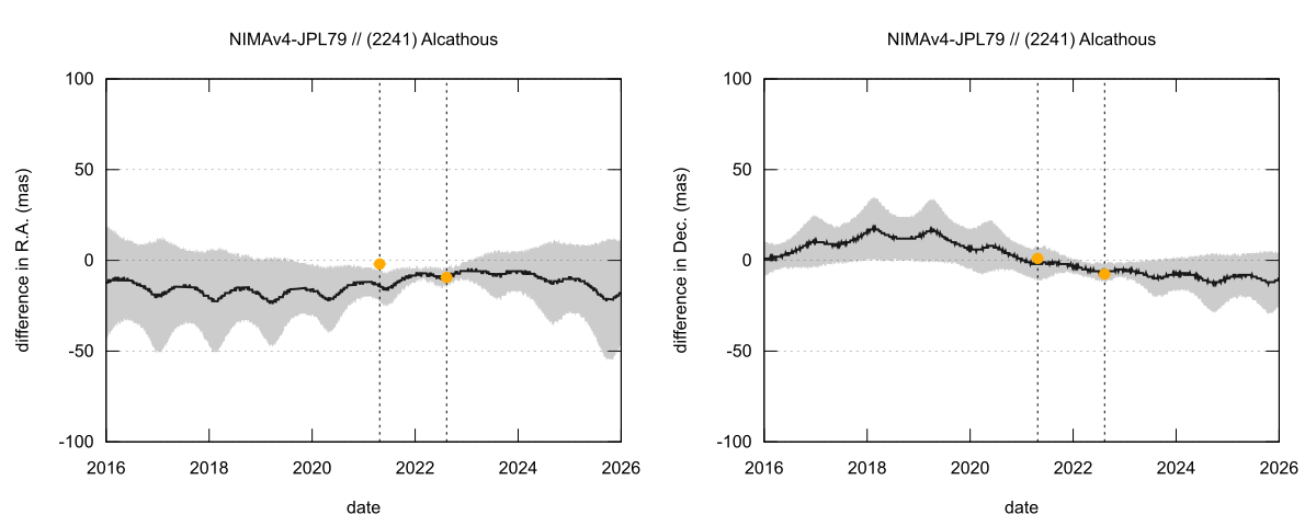 residual plot