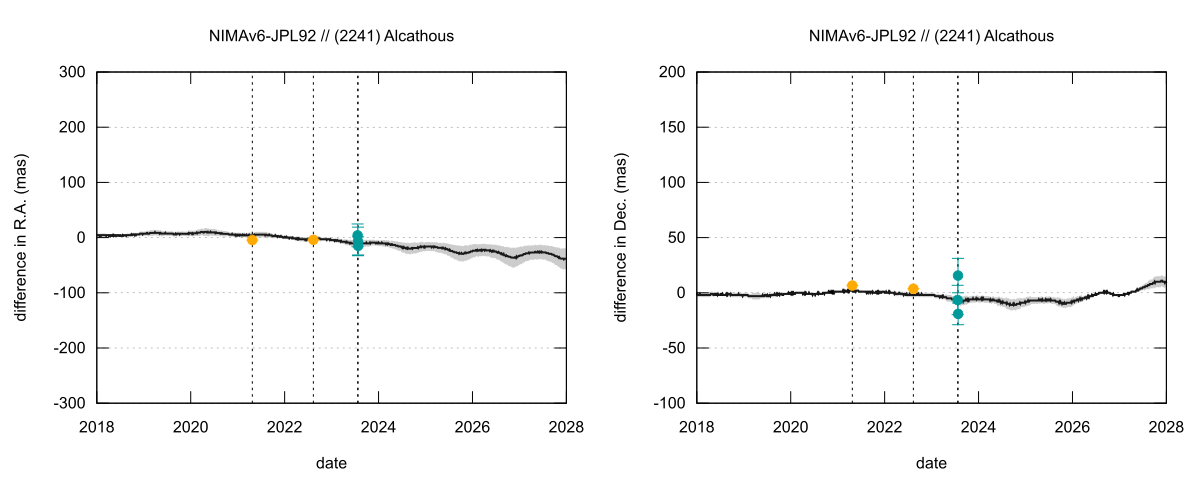 residual plot