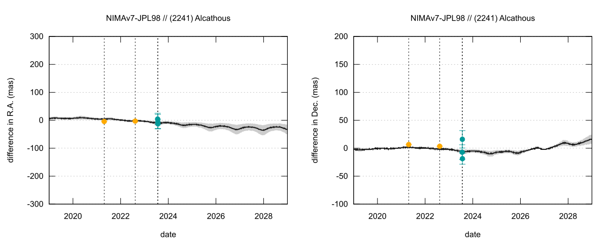 residual plot