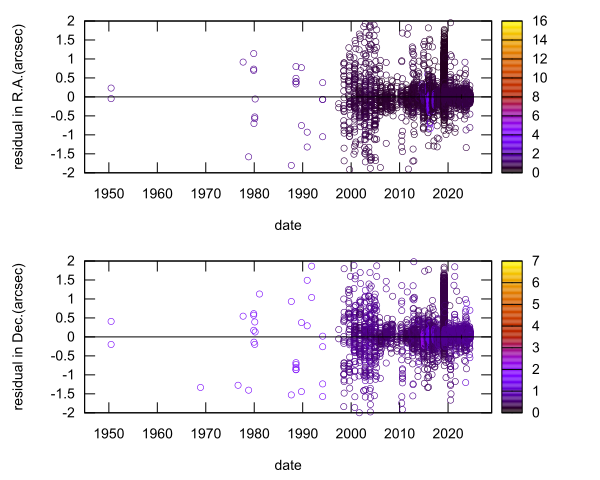 residual plot