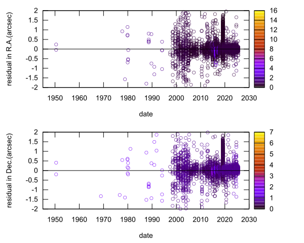 residual plot