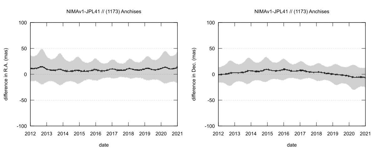 residual plot