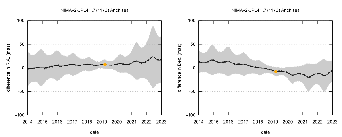 residual plot