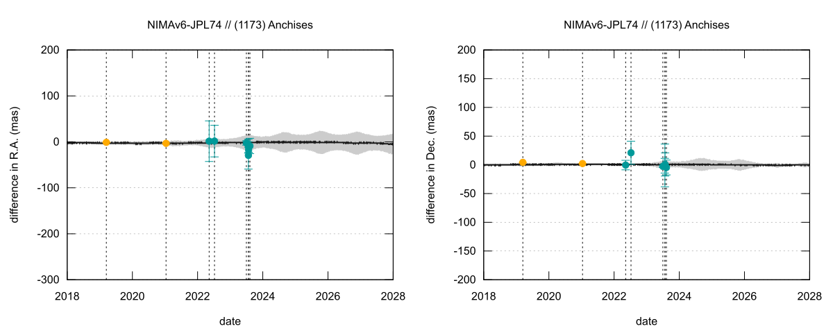 residual plot