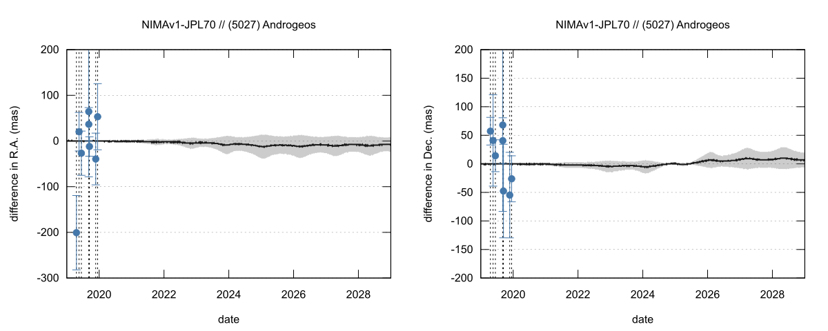 residual plot