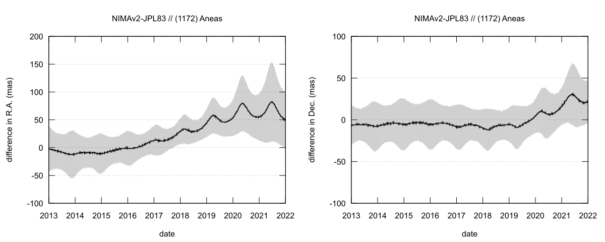 residual plot