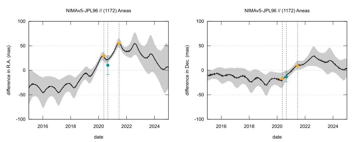 residual plot