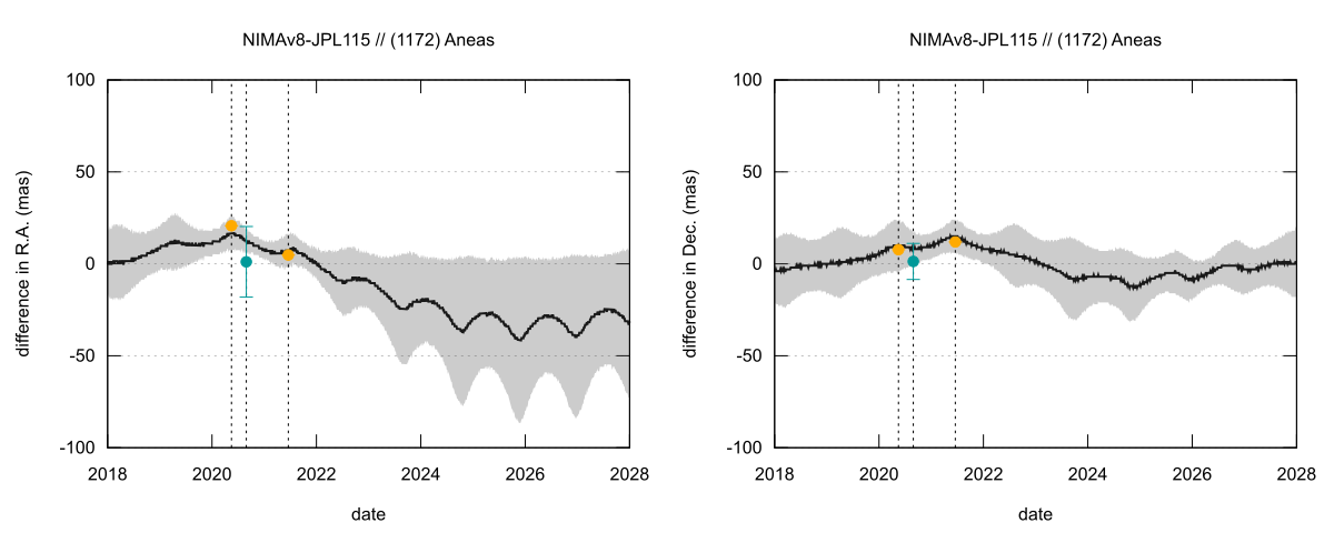 residual plot
